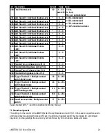 Preview for 55 page of Massoth eMOTION XLS Manual