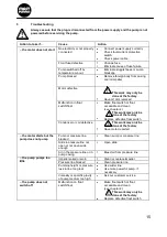 Preview for 15 page of Mast Pumpen K 2 Manual