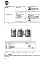 Preview for 16 page of Mast Pumpen K 2 Manual