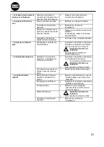 Preview for 23 page of Mast Pumpen K 2 Manual