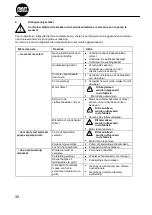 Preview for 30 page of Mast Pumpen K 2 Manual