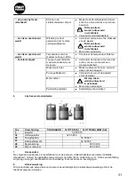 Preview for 31 page of Mast Pumpen K 2 Manual