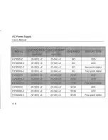 Preview for 8 page of Mastech HY3000 double series User Manual