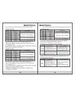 Preview for 7 page of Mastech m3900 User Manual