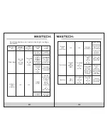 Preview for 8 page of Mastech ms5908 Operation Manual