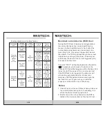 Preview for 11 page of Mastech ms5908 Operation Manual