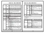 Preview for 7 page of Mastech ms8217 User Manual