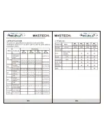 Preview for 4 page of Mastech MS8233A Instruction Manual