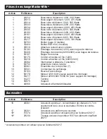 Preview for 16 page of Master Appliance Master-Mite ESD Instruction Manual