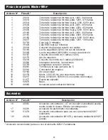 Preview for 24 page of Master Appliance Master-Mite ESD Instruction Manual