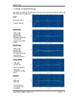 Preview for 39 page of Master audio joker JK10A User Manual