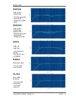 Preview for 43 page of Master audio joker JK10A User Manual