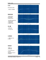 Preview for 46 page of Master audio joker JK10A User Manual