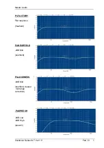 Preview for 5 page of Master audio X-15LT User Manual