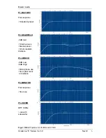 Preview for 6 page of Master audio Xcellence X12CE User Manual