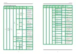 Preview for 24 page of Master Battery GreenE 10K Installation, Operation & Maintenance Manual