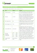 Preview for 3 page of Master Battery UPOWER Ecoline UE-12Li150 Manual