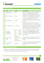 Preview for 3 page of Master Battery UPOWER Ecoline UE-12Li30BL Quick Start Manual