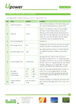 Preview for 3 page of Master Battery UPOWER Ecoline UE-24Li100 Manual