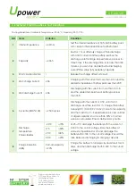 Preview for 3 page of Master Battery UPOWER Ecoline UE-24Li20 Manual