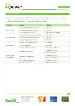 Preview for 4 page of Master Battery UPOWER Ecoline UE-24Li50 Manual