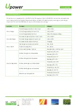 Preview for 4 page of Master Battery UPOWER Ecoline UE-48Li50 Manual