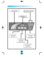 Предварительный просмотр 8 страницы Master Bilt CCR-23SF Installation And Operation Manual