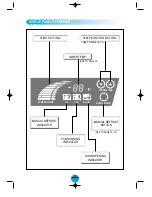 Предварительный просмотр 12 страницы Master Bilt CCR-23SF Installation And Operation Manual