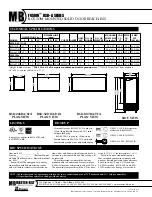 Предварительный просмотр 2 страницы Master Bilt Fusion BSD-24SFA Specification Sheet