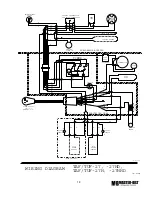 Preview for 18 page of Master Bilt TAF-27 Installation & Operation Manual