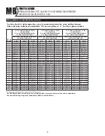 Предварительный просмотр 5 страницы Master Bilt TEL-2-30 Specification Sheet