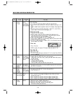 Предварительный просмотр 21 страницы Master Bilt WCC-23SR Service Manual