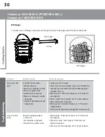 Предварительный просмотр 30 страницы Master Chef 085-3250-4 User Manual