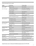 Preview for 13 page of Master Chef G30505 Safe Use, Care And Assembly Manual