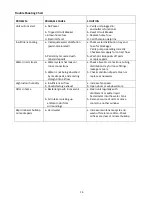 Preview for 13 page of Master cool MCP44 Operating And Installation Instructions