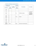 Preview for 48 page of Master Image MI-WAVE3D Installation & Operation Manual