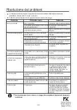 Preview for 33 page of MASTER KITCHEN Edge MKHG 603101-ED TC XS User Manual