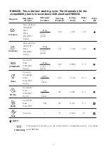 Preview for 40 page of MASTER KITCHEN MKDW FS607014 E WH E Instruction Manual