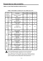 Preview for 13 page of MASTER KITCHEN MKHG 641F E XS User Manual