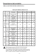 Preview for 14 page of MASTER KITCHEN MKHG 641F E XS User Manual