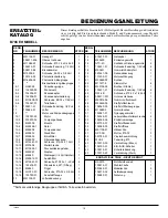 Preview for 99 page of Master Lock B100CEH Owner'S Manual