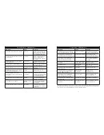 Preview for 5 page of Master Lock dialSpeed 1500eD User Manual