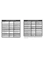 Preview for 9 page of Master Lock dialSpeed 1500eD User Manual