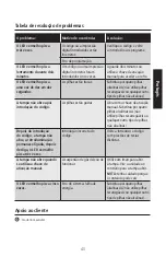 Preview for 43 page of Master Lock ML08EB Instructions For Use Manual