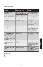 Preview for 55 page of Master Lock ML08EB Instructions For Use Manual