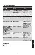 Preview for 61 page of Master Lock MLD08E Instructions For Use Manual