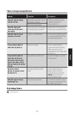 Preview for 79 page of Master Lock MLD08E Instructions For Use Manual