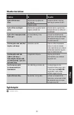 Preview for 85 page of Master Lock MLD08E Instructions For Use Manual