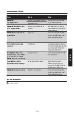 Preview for 109 page of Master Lock MLD08E Instructions For Use Manual