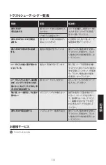 Preview for 115 page of Master Lock MLD08E Instructions For Use Manual